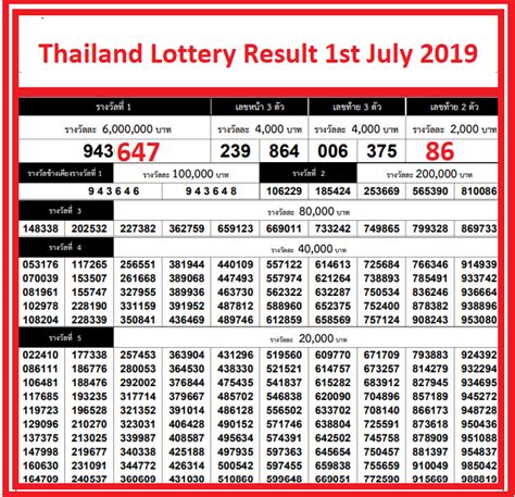 thai lottery result april 16 2023